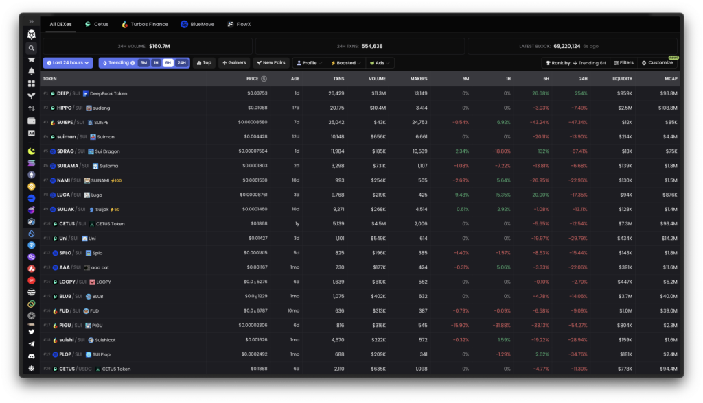 sui memecoins dexscreener