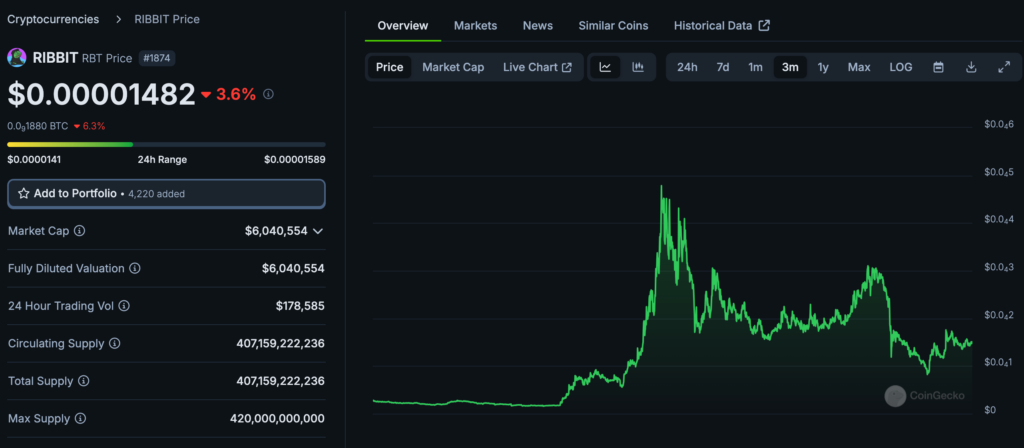 ribbit-leverage-chart