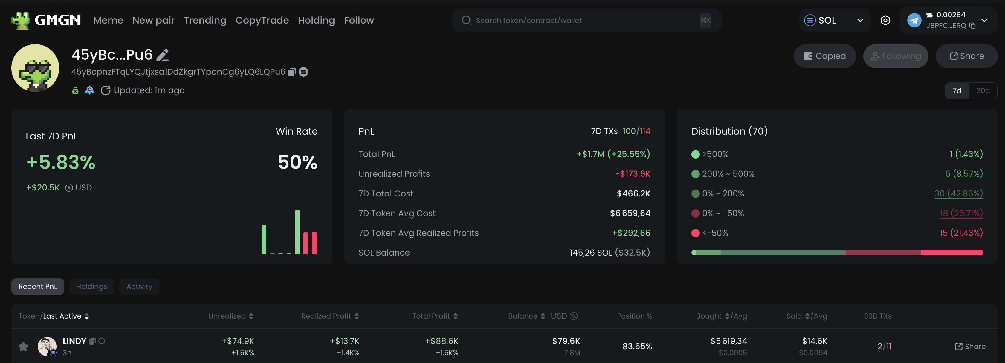 gmgn copytrade